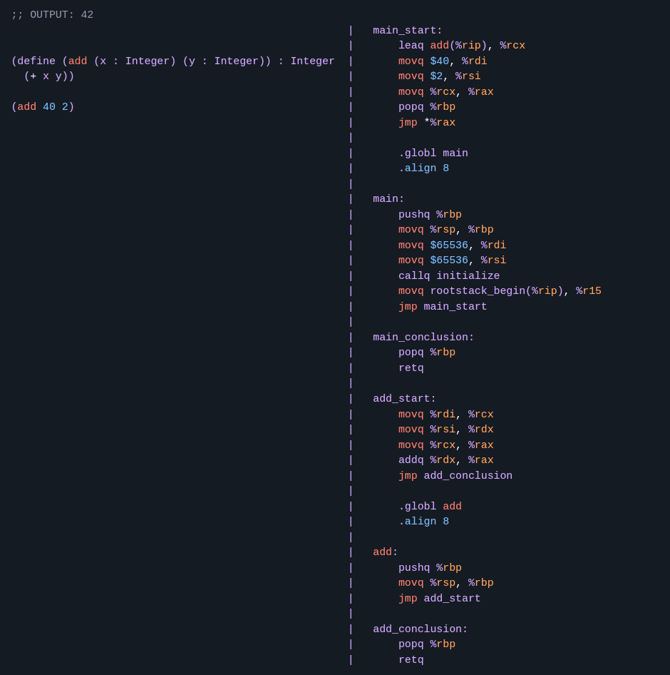 Compiler architecture diagram